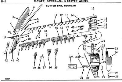 vintage sickle mower parts|sickle bar mower parts catalog.